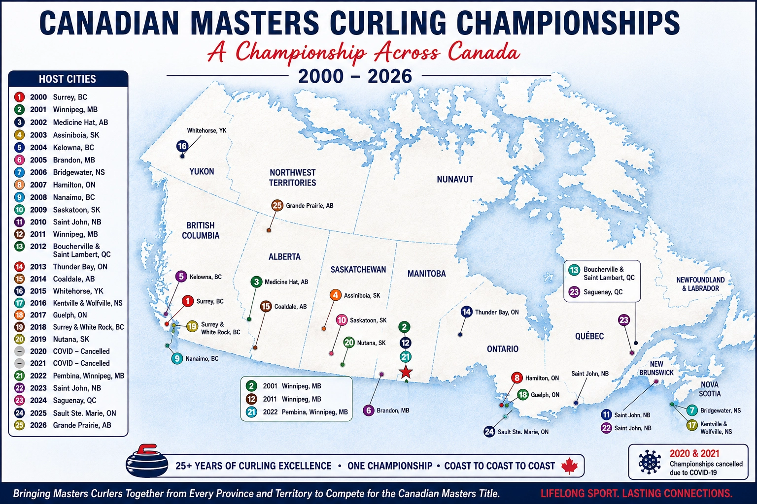 Carte des villes hôtes du Championnat canadien de curling des maîtres, d'un océan à l'autre
